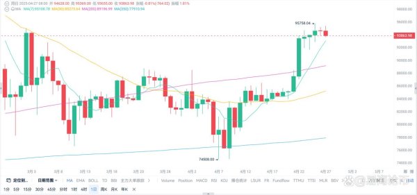 在线配资开户资料 BTC上行受阻？新高指日可待，15W手到擒来？