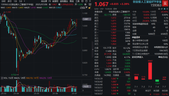 最正规的股票杠杆配资平台 算力硬件股爆发，天孚通信飙涨超12%，新易盛再创新高！AI基础设施高景气，159363放量涨逾3%